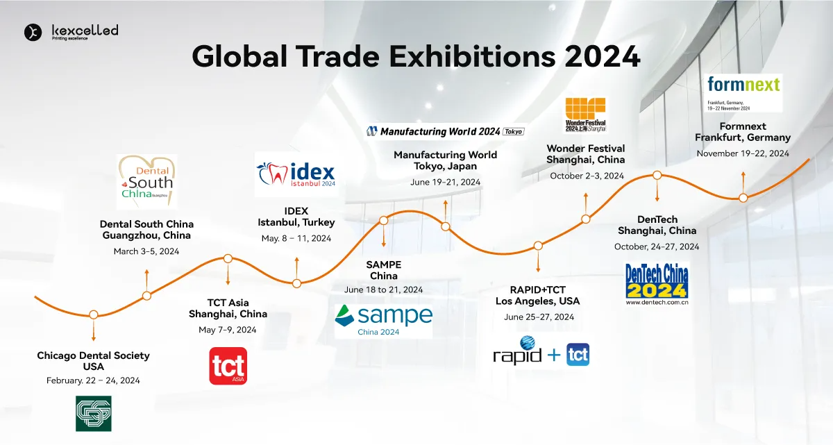 A Year of Global Growth and Innovation