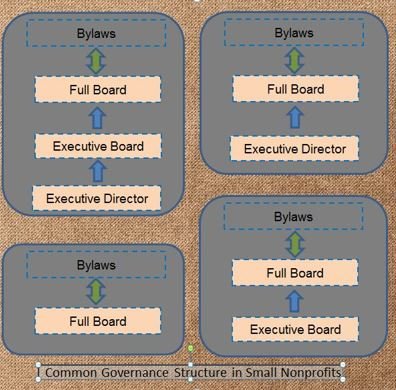  NONPROFIT YEAR-END FINANCIAL STATEMENT AUDIT (OR REVIEW) PROCESS IN A NUTSHELL (PART 2 of 5)