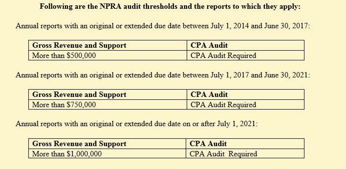 Important: NYS Charities Bureau Guidance (updated Sept 2018)
