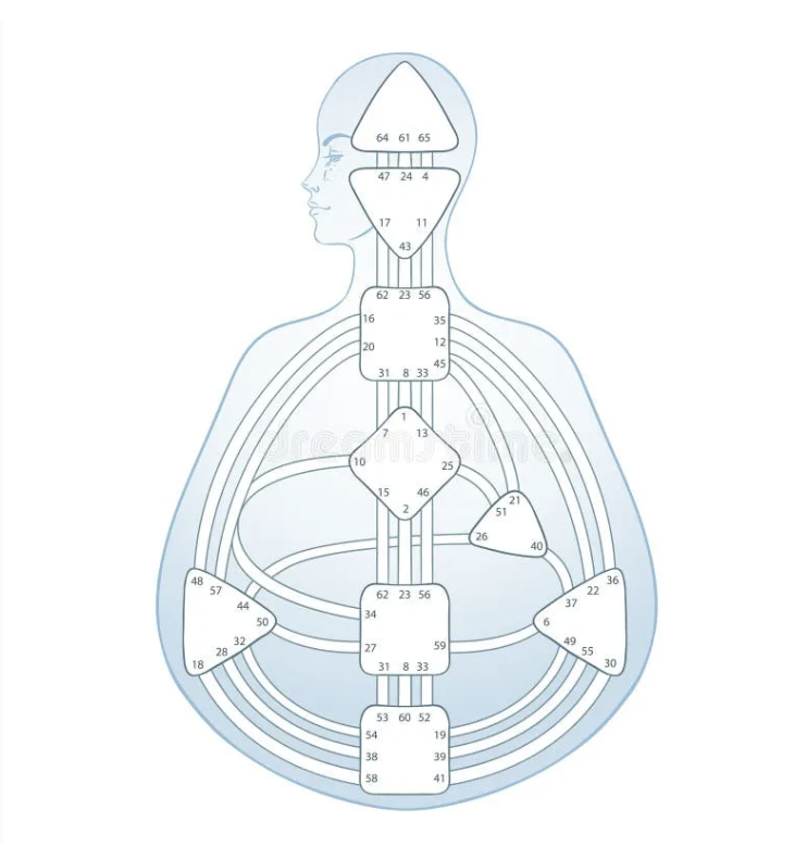 Bodygraph Chart.png