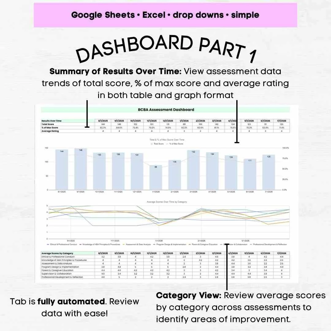 bcba performance evaluation template bcba evaluation form bcba self assessment tool bcba assessment kit bcba assessment