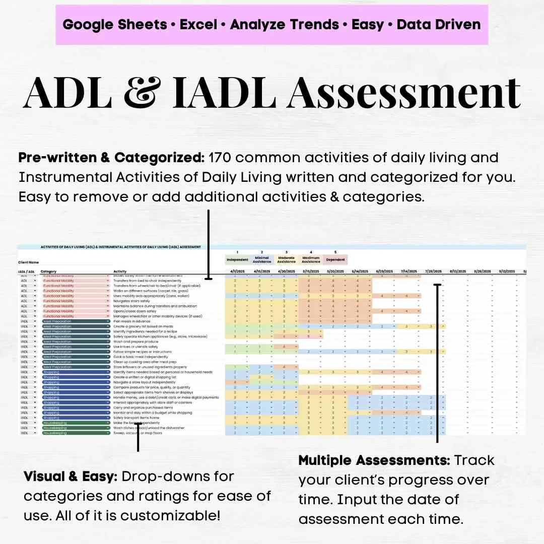 adl and iadl assessment adl and iadl assessment tool adl occupational therapy assessments adl graphing template