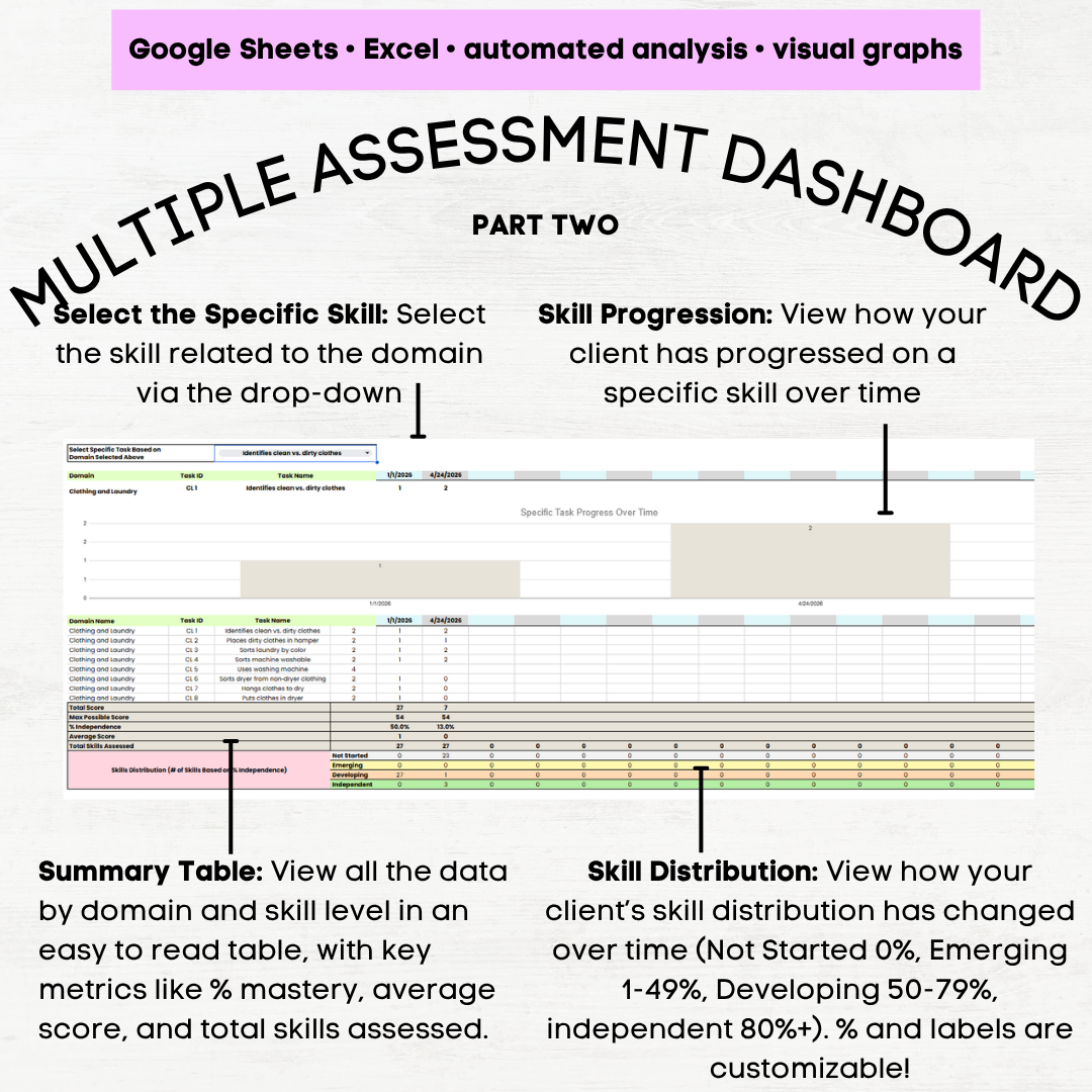 afls home skills assessment template afls home skills assessment protocol afls home skills grid afls home skills