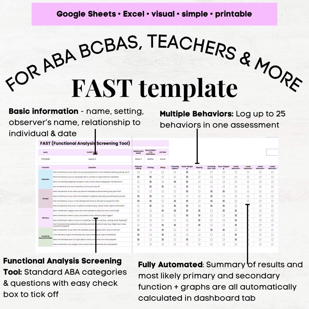 fast assessment tool aba, function analysis screening tool, fast aba tool, aba fast assessment
