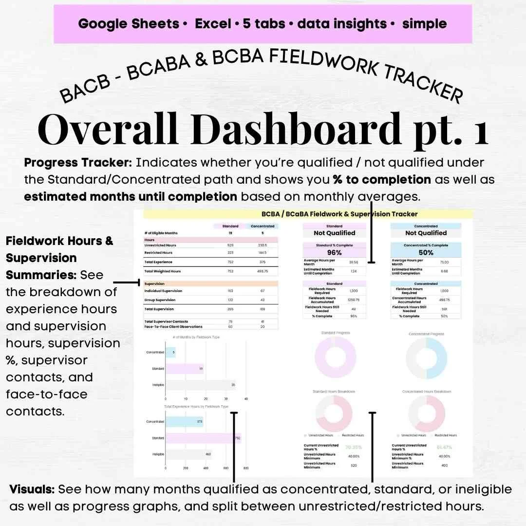 bcba fieldwork tracker excel bcba fieldwork tracker template bacb fieldwork tracker download bcba fieldwork supervision