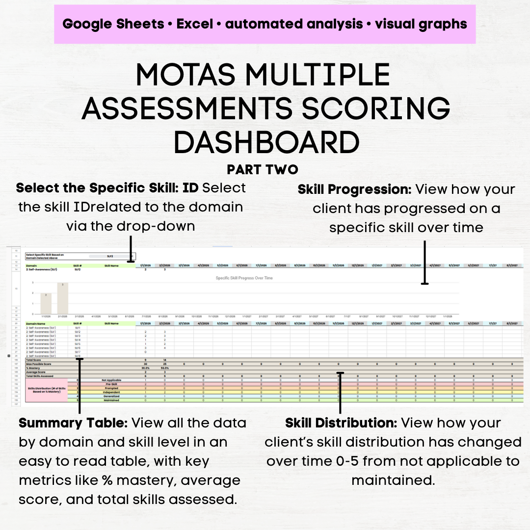 motas assessment aba motas assessment pdf motas assessment motas excel motas google sheet motas scoring tracker
