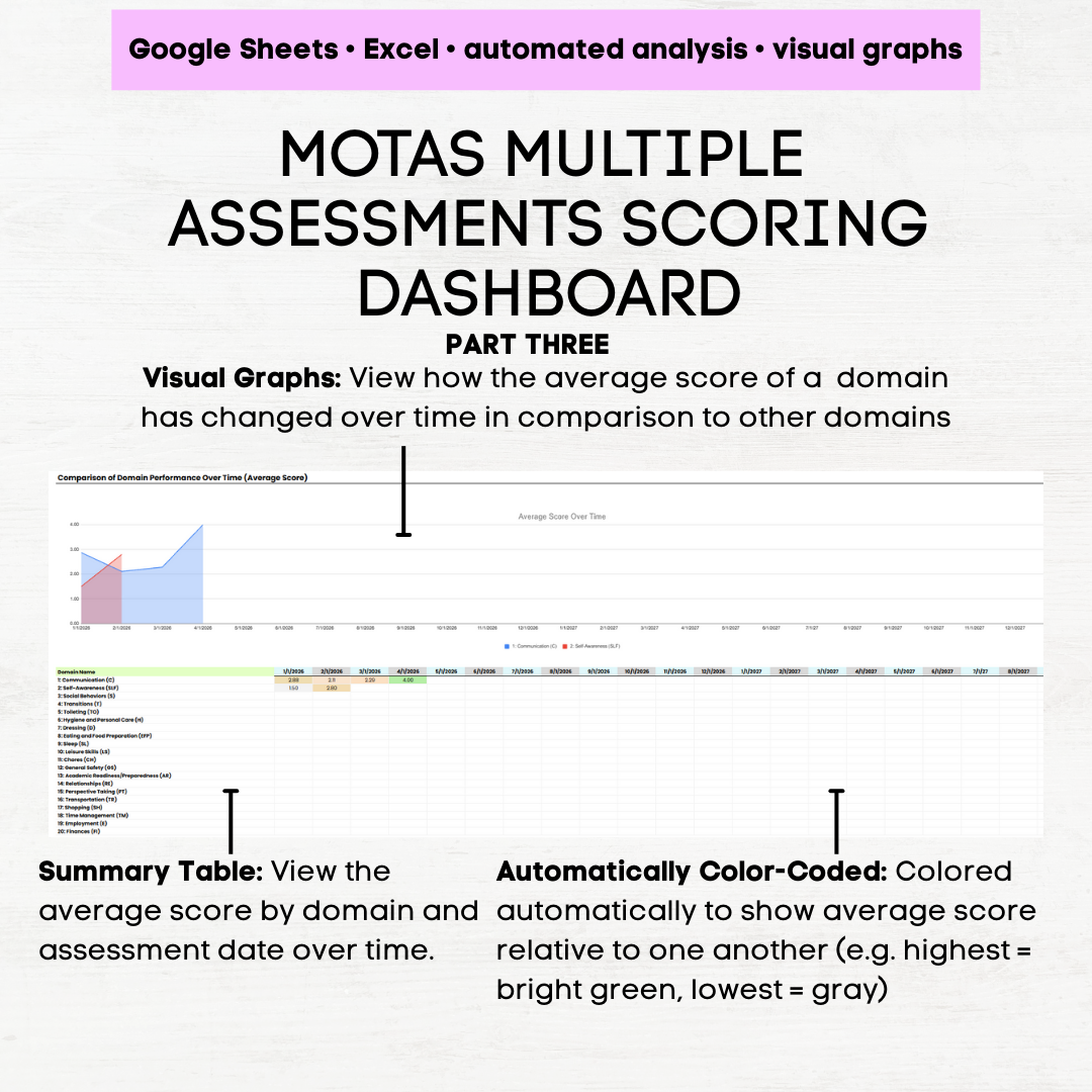 motas assessment aba motas assessment pdf motas assessment motas excel motas google sheet motas scoring tracker