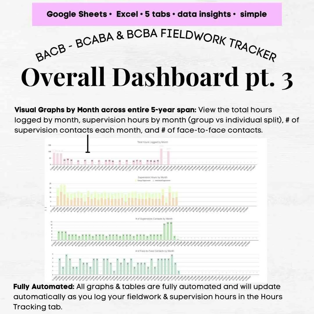 bcba supervision hours tracker bcaba fieldwork tracker bcab fieldwork tracker google sheets bcba fieldwork tracker excel