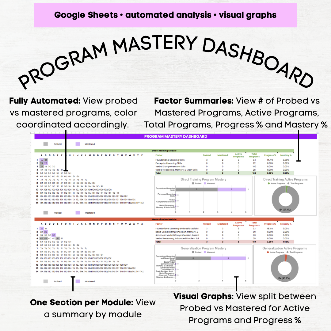 peak assessment bcba peak peak assessment scoring sheet peak assessment scoring peak scoring sheet google sheets