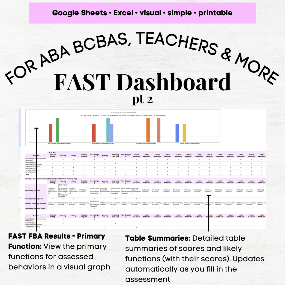fast assessment tool aba, function analysis screening tool, fast aba tool, aba fast assessment