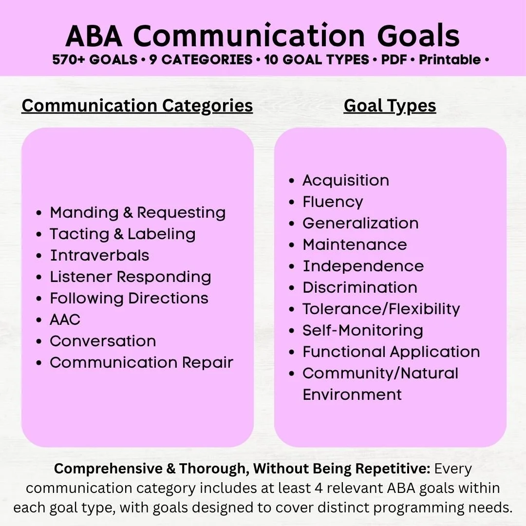 aba communication goals aba communication goal examples aba goal bank, aba goal banks aba goals aba goal examples pdf
