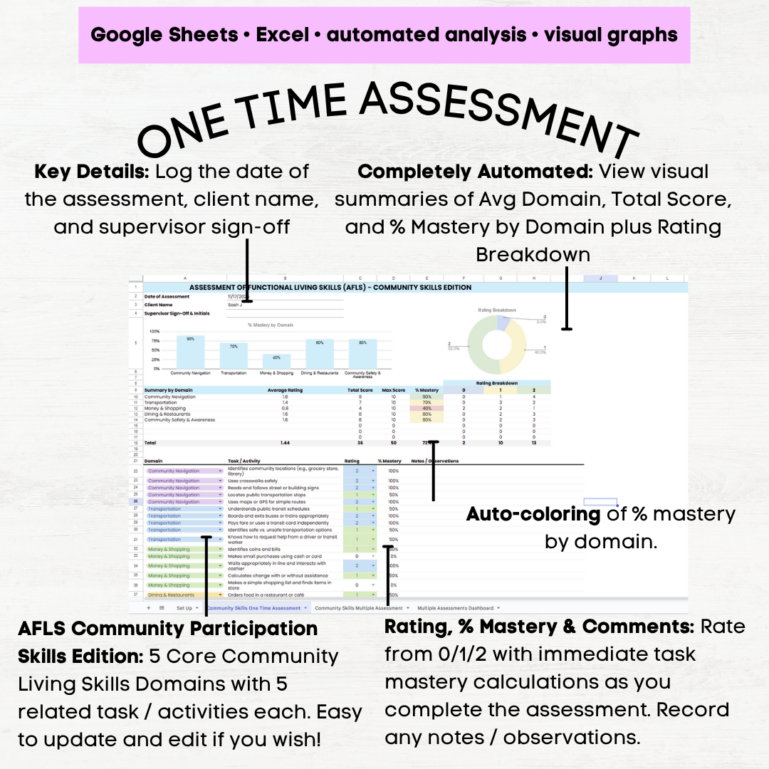afls community participation skills assessment afls community skills afls community participation skills afls assessment