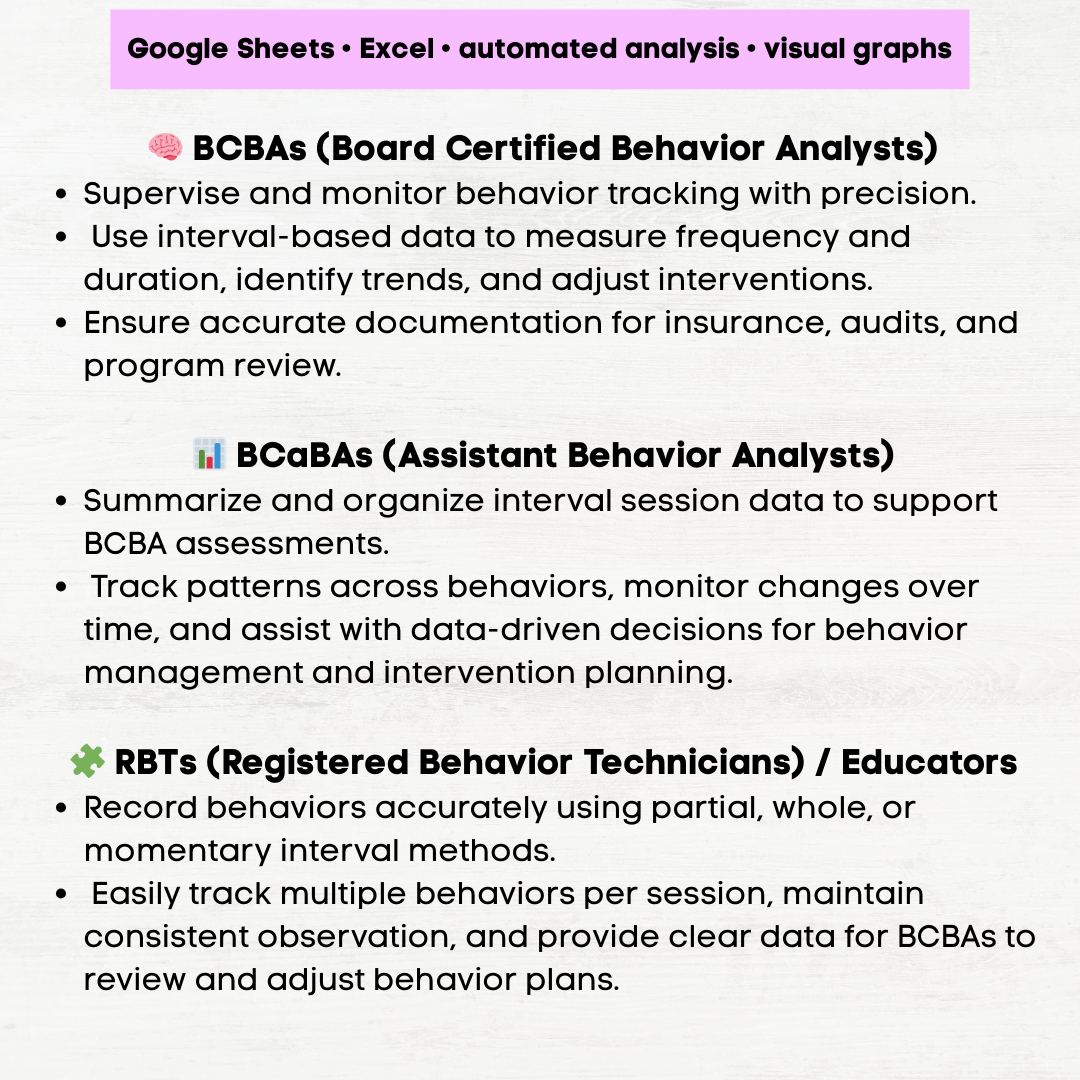 interval recording data sheet interval recording aba interval recording data momentary interval recording form partial