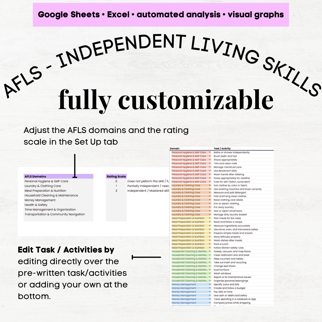 afls independent living skills assessment afls independent living skills grid independent living skills checklist