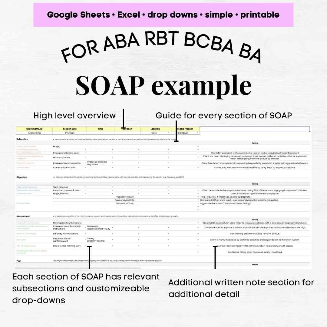 soap note example aba soap note aba template progress note aba soap note example aba therapy aba soap note generator