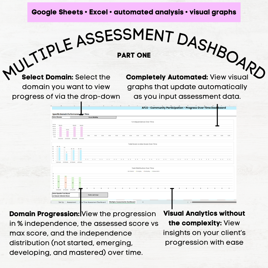 afls community participation skills assessment afls community skills afls community participation skills protocol