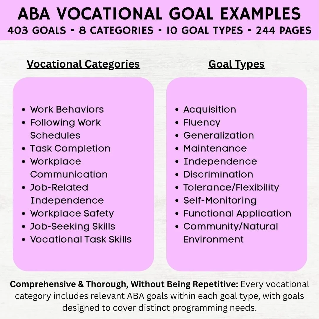 vocational goals examples aba vocational skills vocational goals for iep vocational goals for students aba goal bank pdf