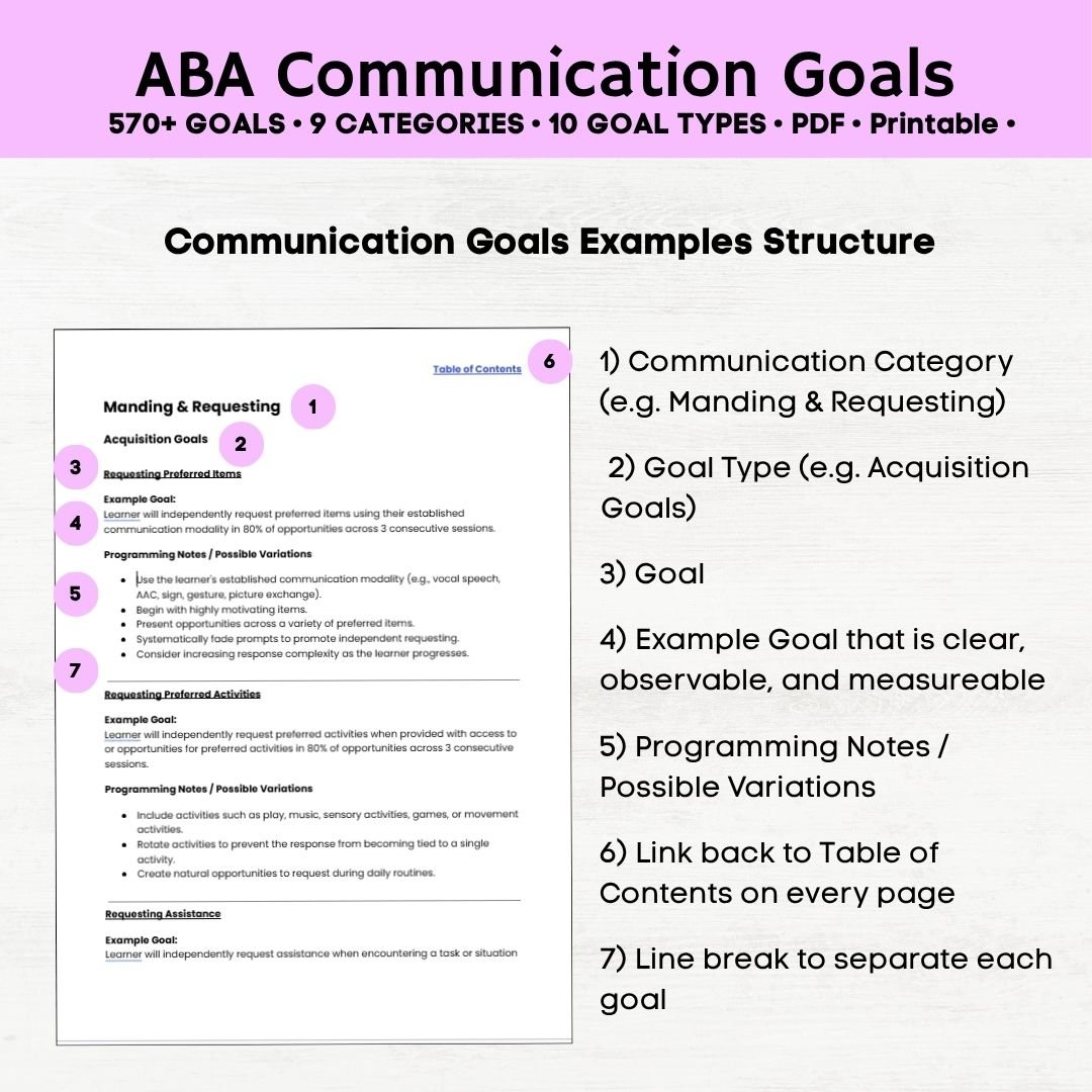aba communication goals aba communication goal examples aba goal bank, aba goal banks aba goals aba goal examples pdf