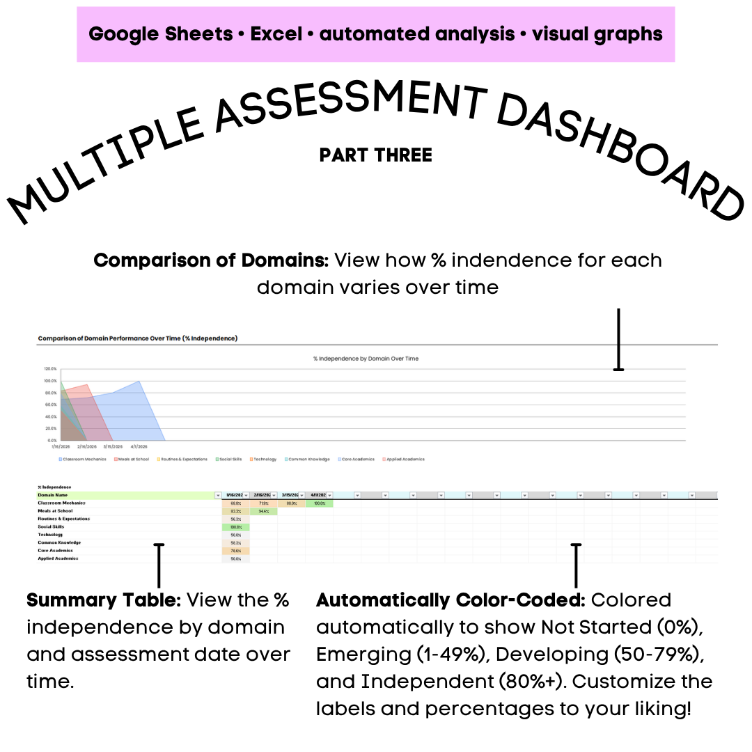 afls school skills assessment afls school skills grid afls school domains afls school skills assessment protocol afls