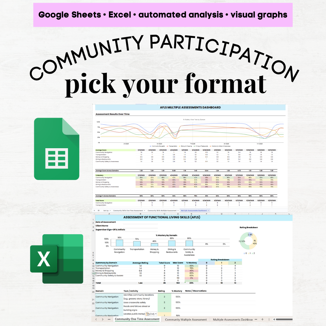 afls community participation skills assessment afls community skills afls community participation skills afls assessment