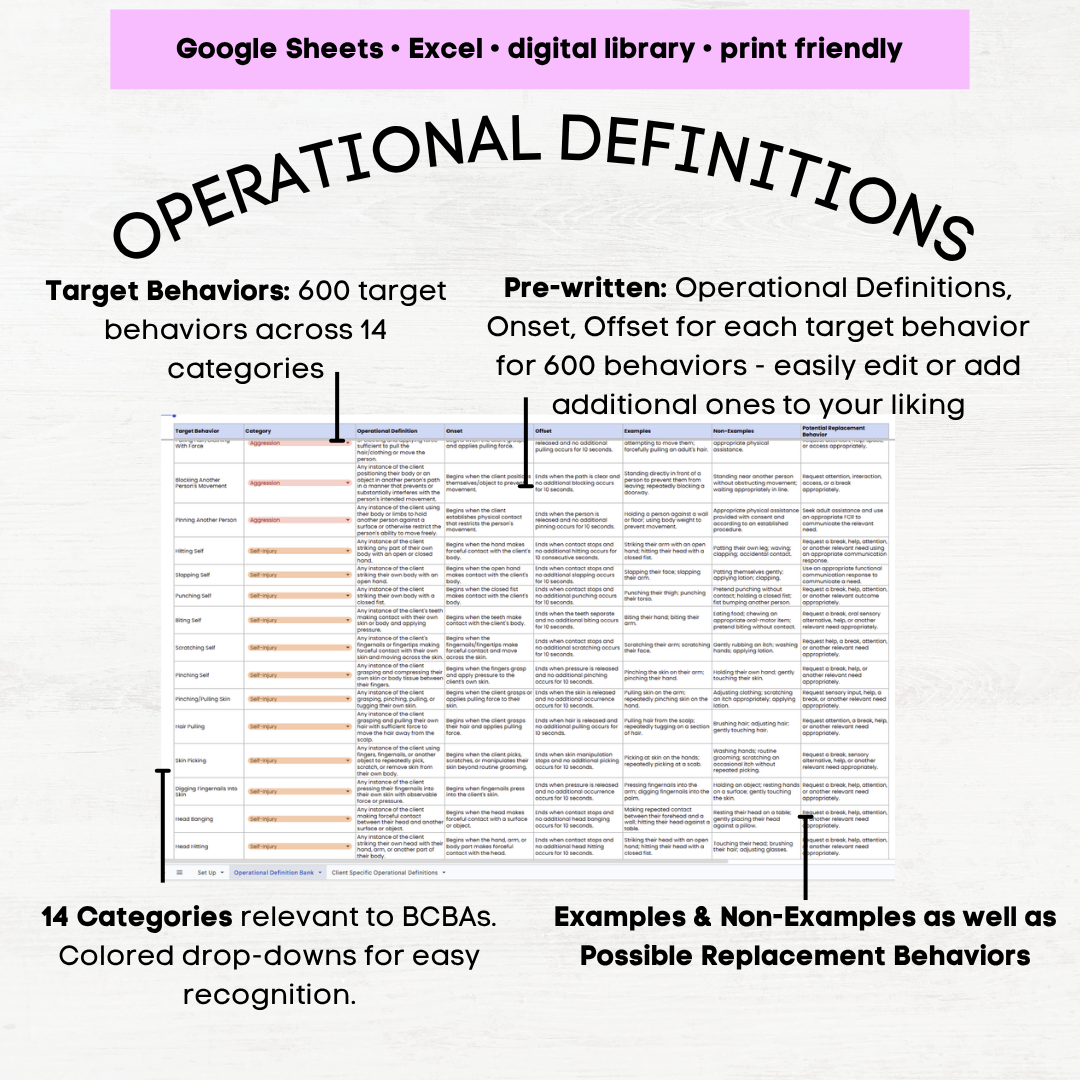 aba operational definitions operational definition bank bcba operational definitions aba operational definition examples