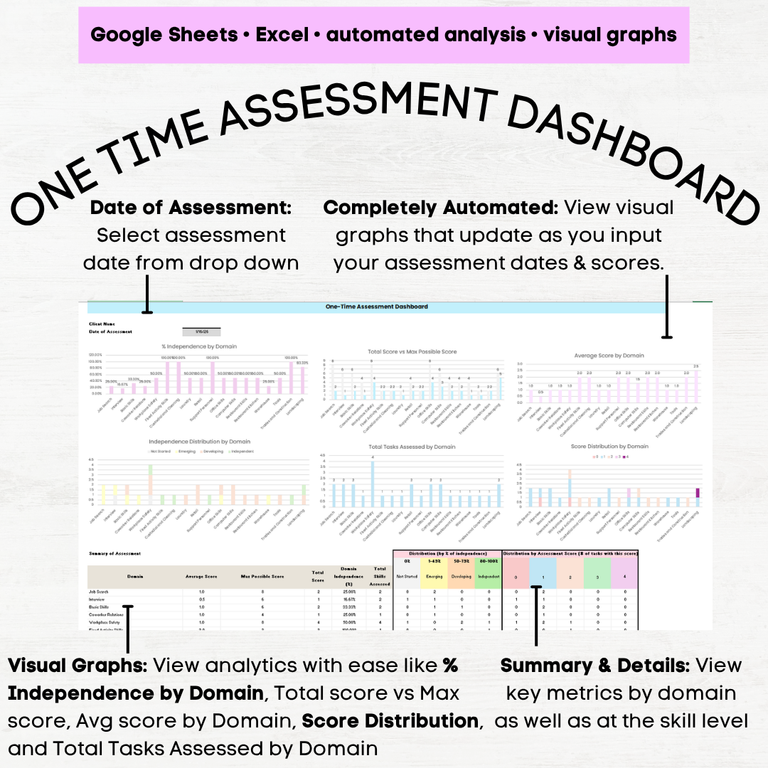 afls vocational skills assessment afls vocational skills vocational skills assessment for disabled students afls aba