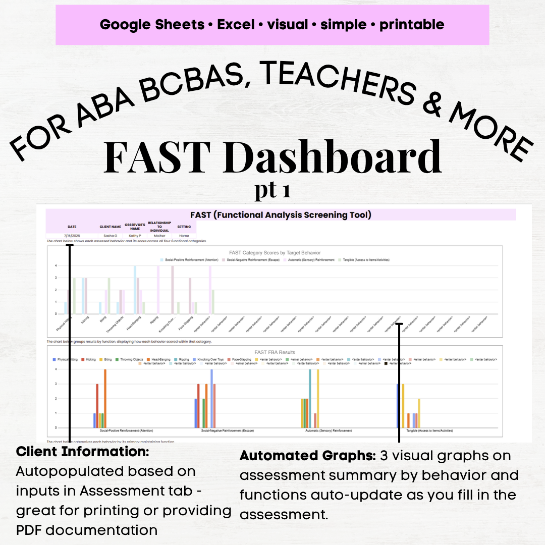 fast assessment tool aba, function analysis screening tool, fast aba tool, aba fast assessment