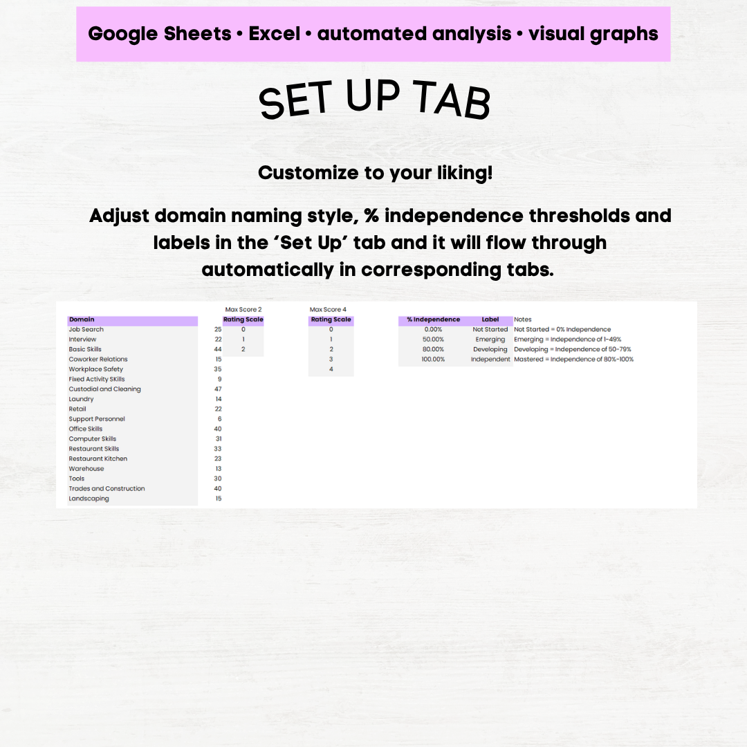 afls vocational skills assessment afls vocational skills vocational skills assessment for disabled students afls aba
