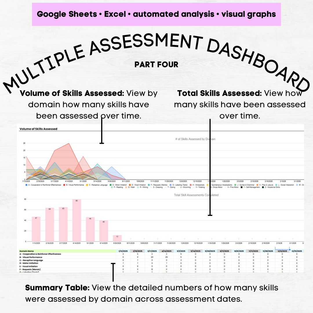 ablls r skills tracking sheet ablls-r scoring guide ablls tracking sheet ablls assessment ablls scoring guide ablls scoring