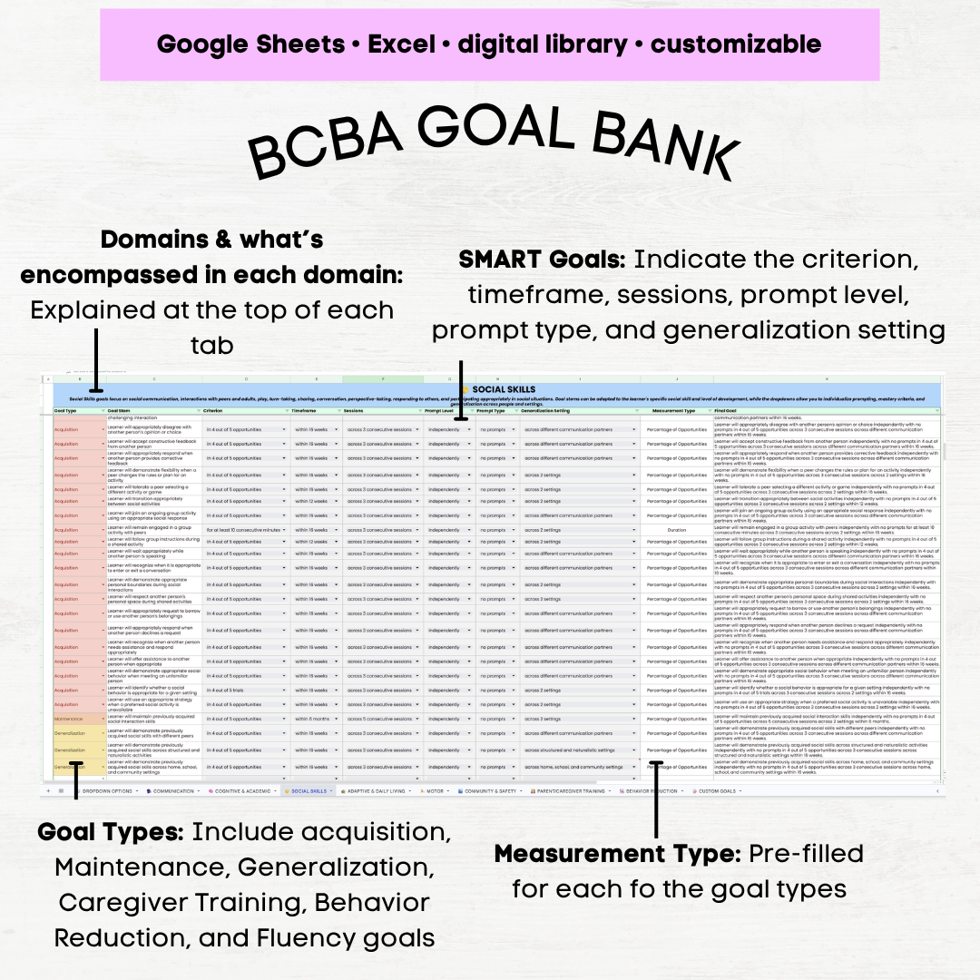 aba goal bank bcba goal bank aba goal examples aba goals bcba goals aba goals examples bcba smart goal bcba goal writing