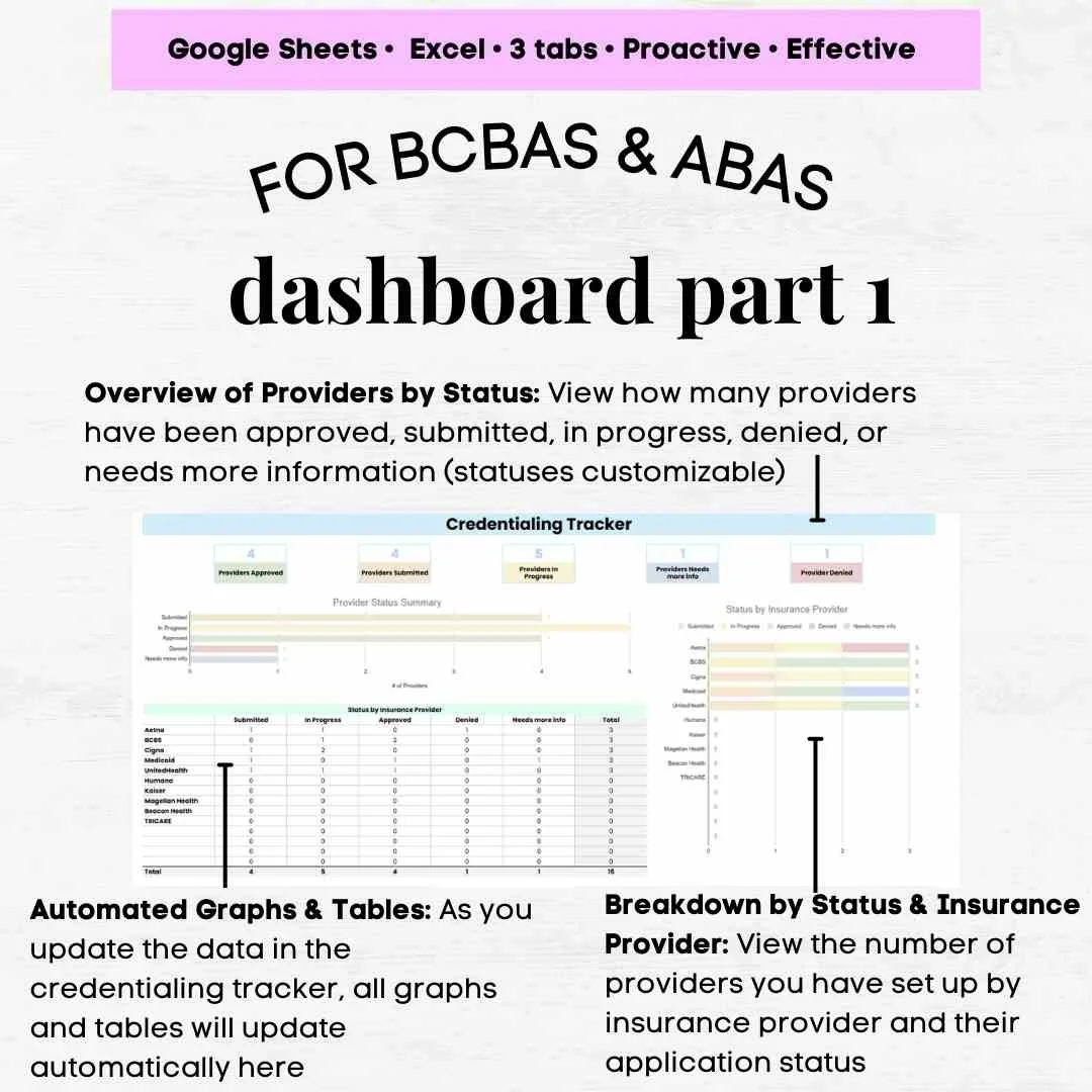 credentialing tracking spreadsheet credentialing tracking spreadsheet template bcba credentialing aba rbt