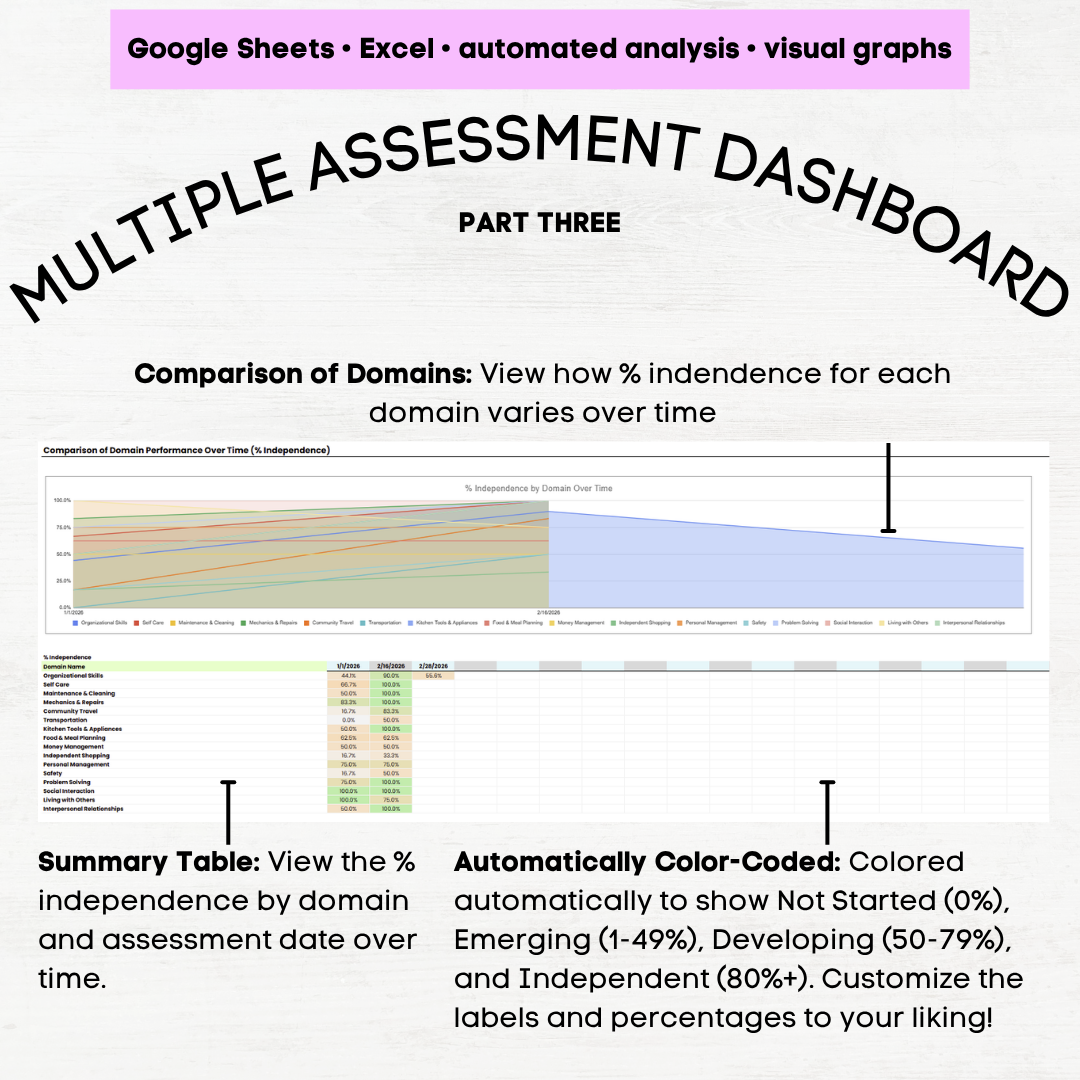 afls independent living skills assessment afls independent living skills grid independent living skills checklist