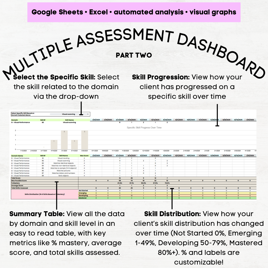 ablls r skills tracking sheet ablls-r scoring guide ablls tracking sheet ablls assessment ablls scoring guide ablls scoring