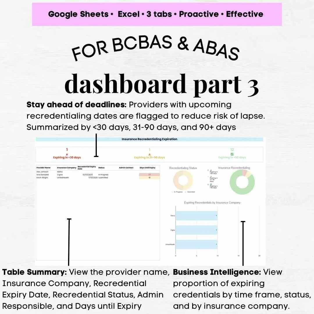 credentialing tracking spreadsheet credentialing tracking spreadsheet template bcba credentialing aba rbt