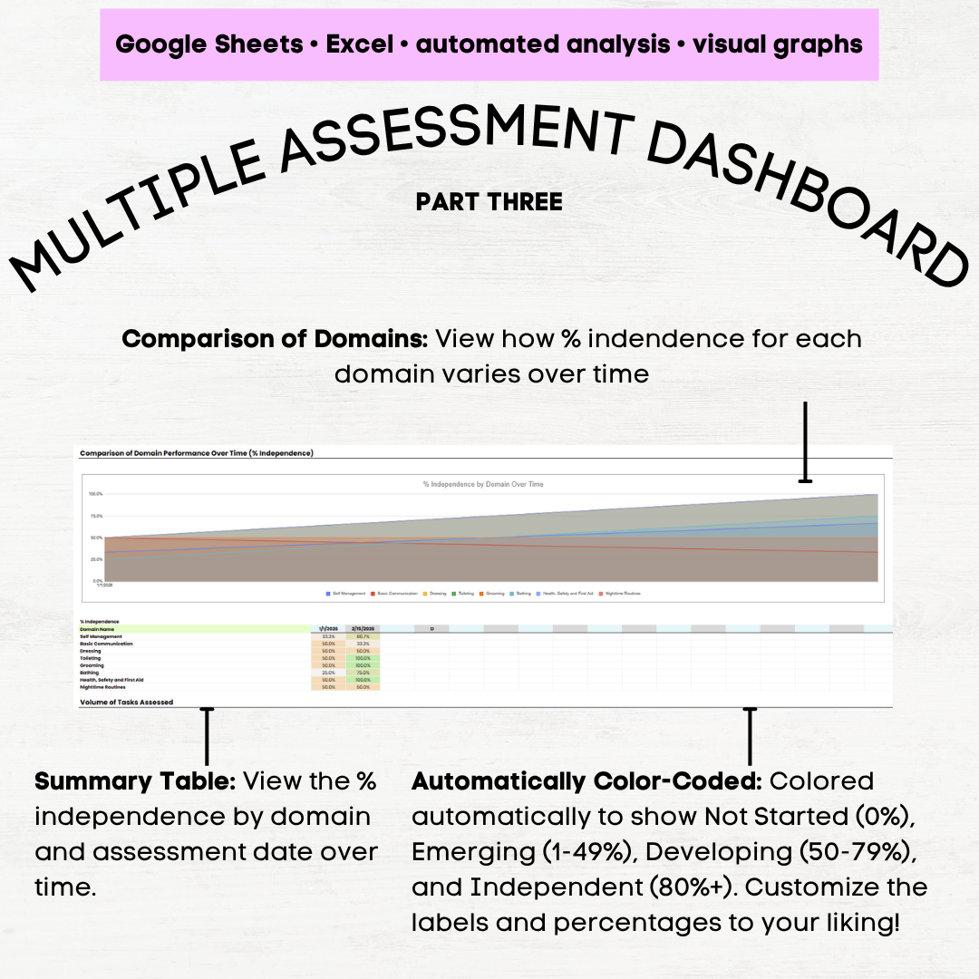 afls basic living skills assessment afls basic living skills afls assessment basic living skills afls assessment aba