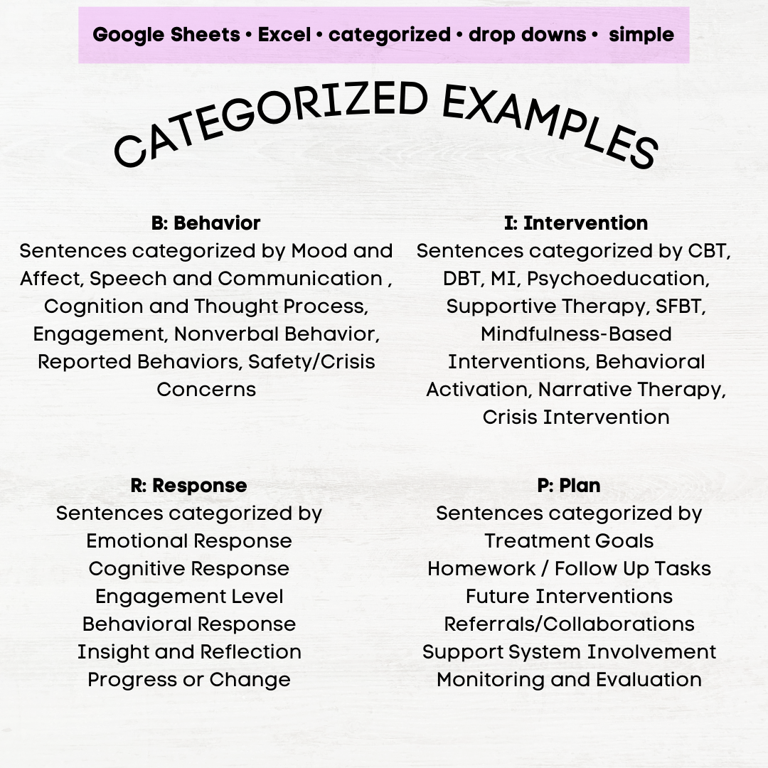 birp note examples birp note therapy birp note cheatsheet birp note example sentences