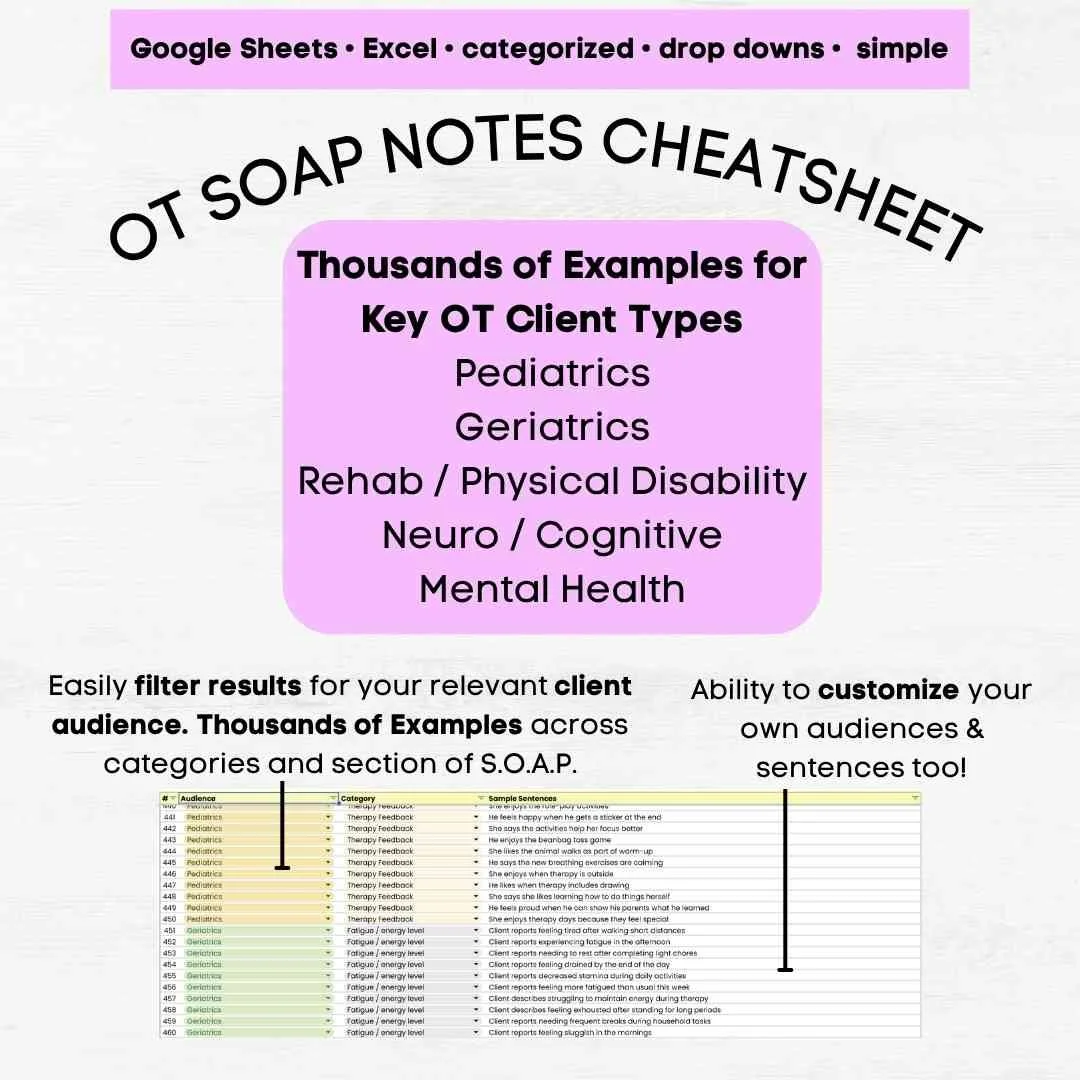ot soap note example ot soap note cheat sheet occupational therapy soap note example ot progress note ot soap notes