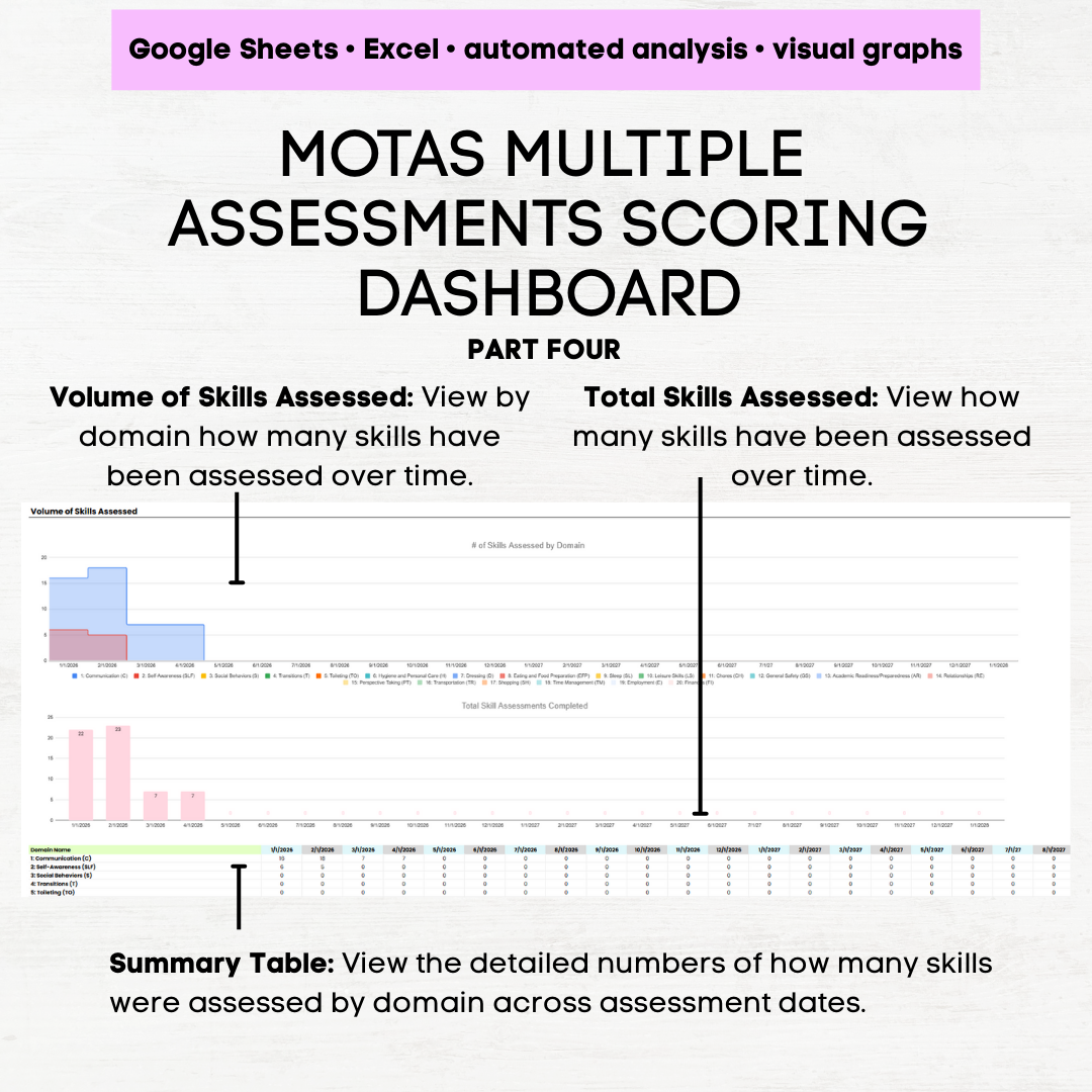 motas assessment aba motas assessment pdf motas assessment motas excel motas google sheet motas scoring tracker