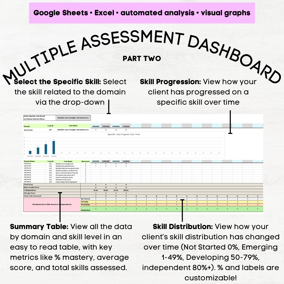 afls vocational skills assessment afls vocational skills vocational skills assessment for disabled students afls aba