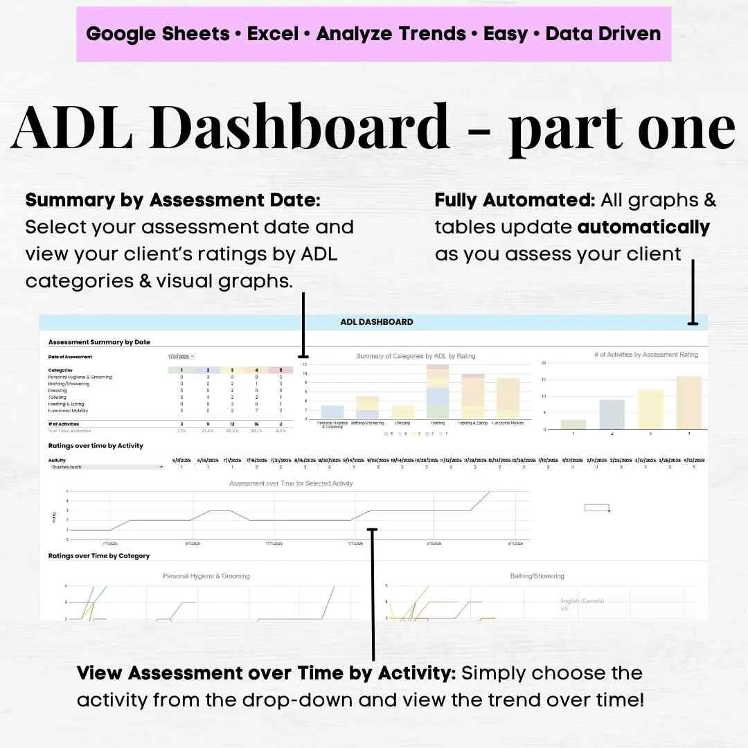 adl assessment tool, adl assessment tool occupational therapy, adl assessment example, adl assessment template