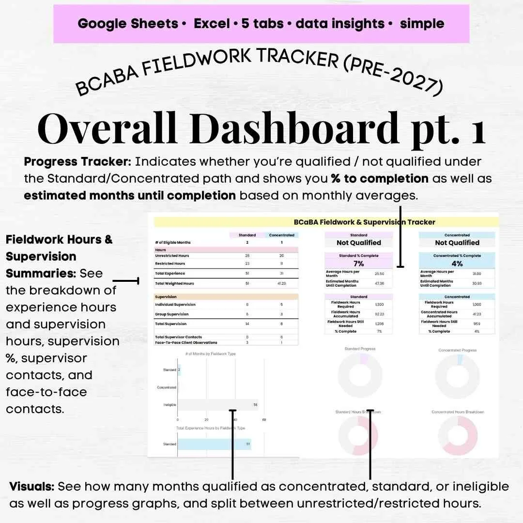 bcaba supervision tracker bcaba supervision log bcaba fieldwork tracker bcaba supervision requirements