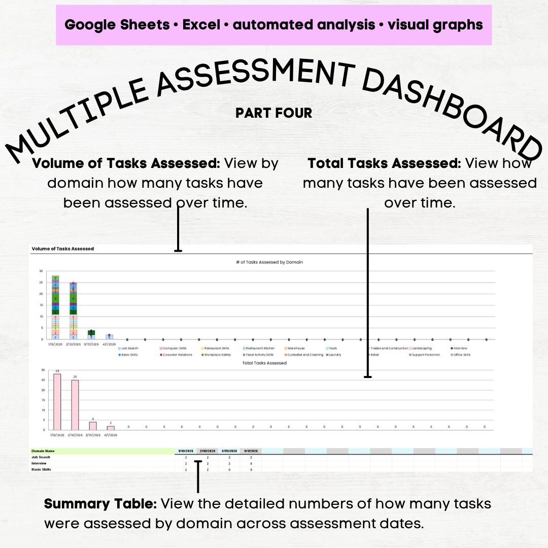 afls vocational skills assessment afls vocational skills vocational skills assessment for disabled students afls aba