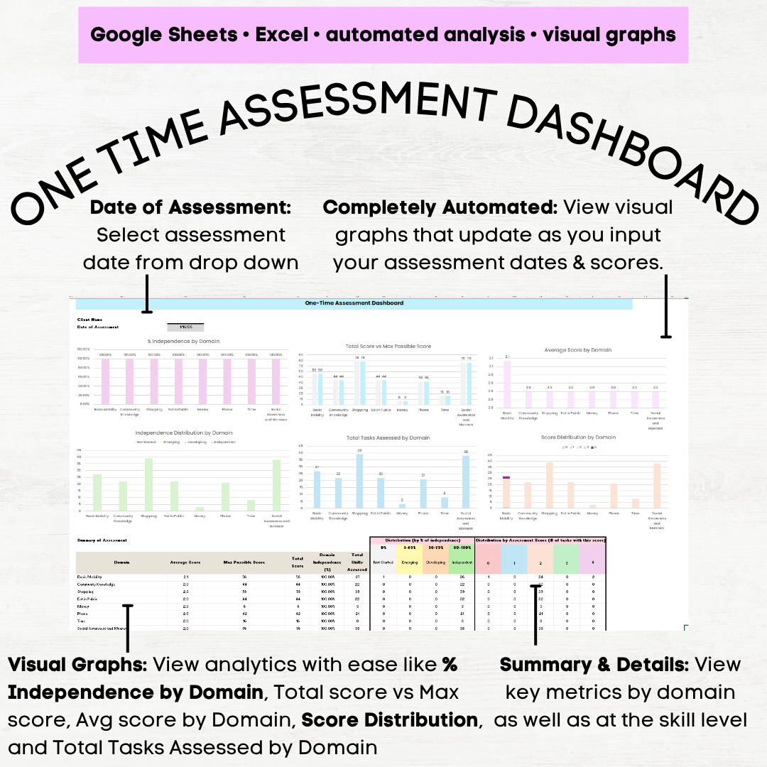 afls community participation skills assessment afls community skills afls community participation skills protocol
