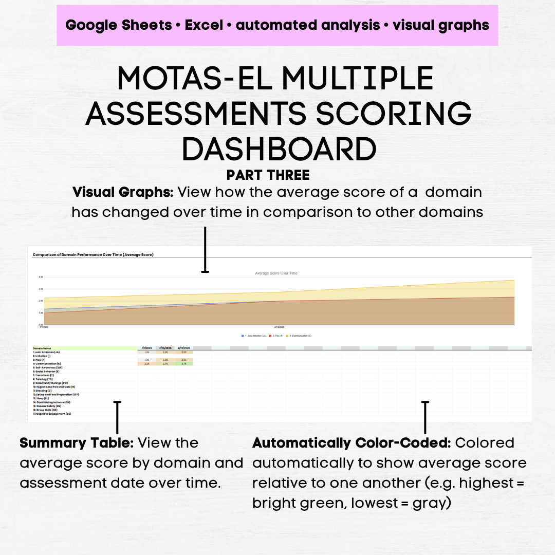 motas-el motas early learning motas google sheets motas scoring google sheet motas scoring tracker motasel scoring sheet