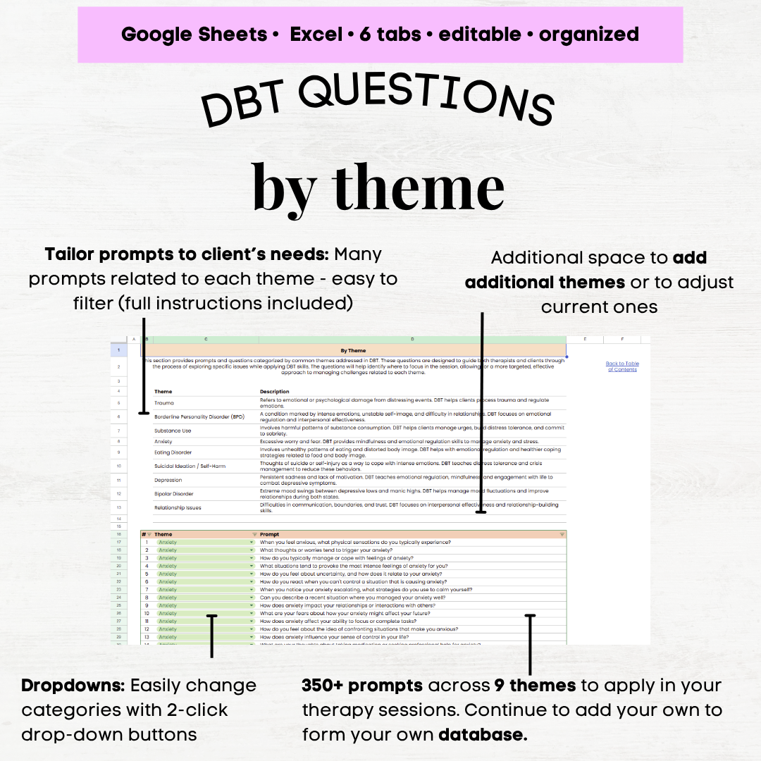 dbt skills questions dbt questions to ask clients dbt question examples dbt skills question examples dbt cheatsheet