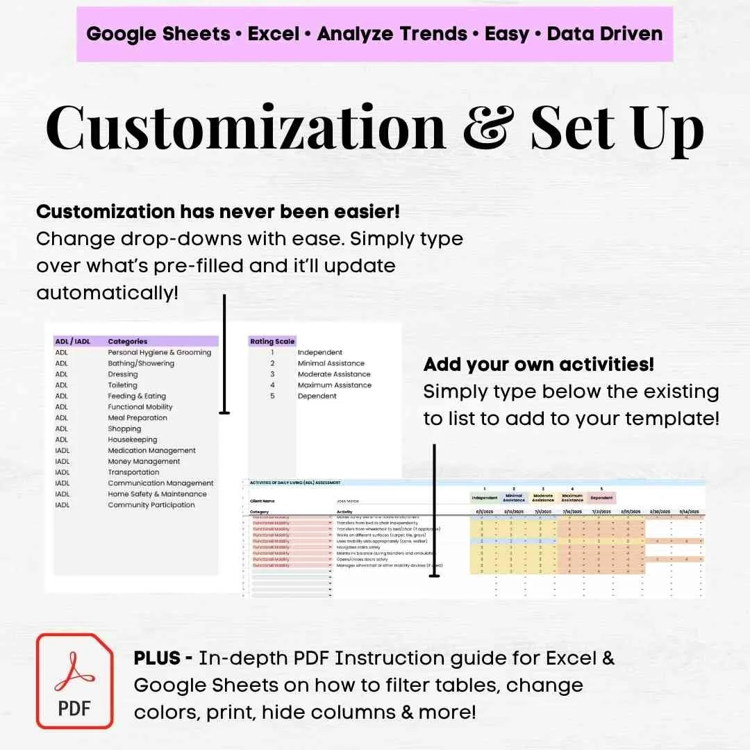 adl and iadl assessment adl and iadl assessment tool adl occupational therapy assessments adl graphing template