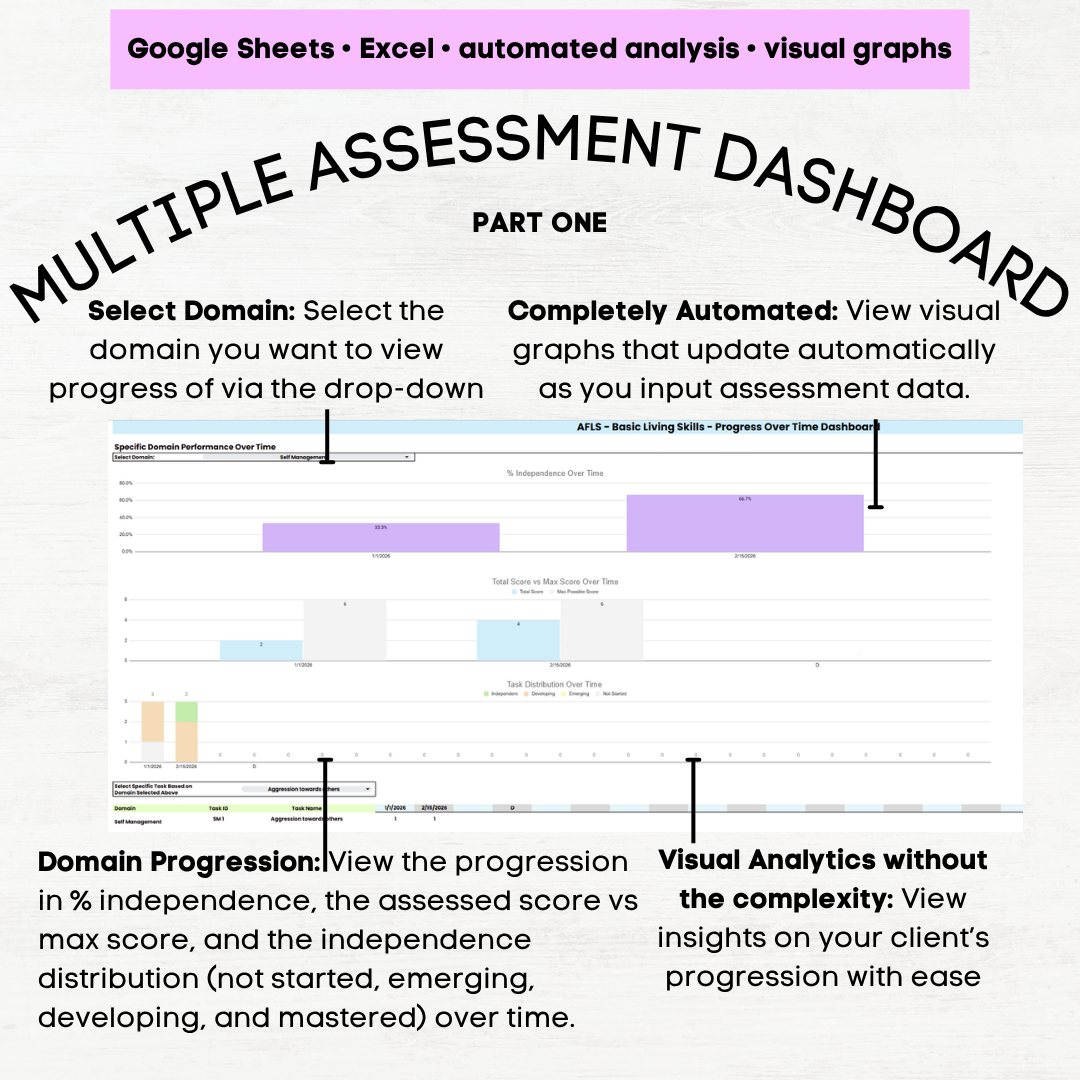 afls basic living skills assessment afls basic living skills afls assessment basic living skills afls assessment aba