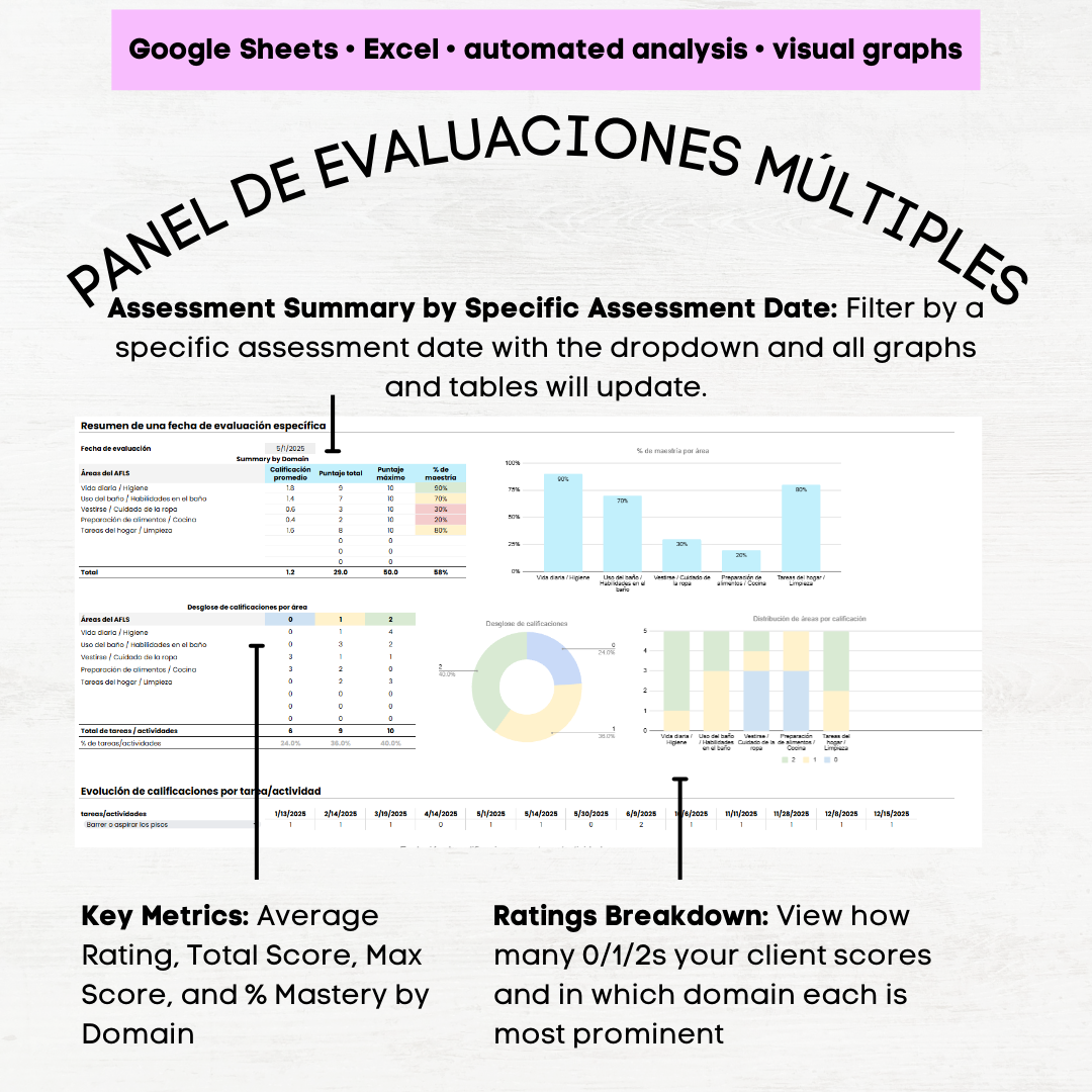 afls assessment espanol afls assessment spanish Evaluación de Habilidades