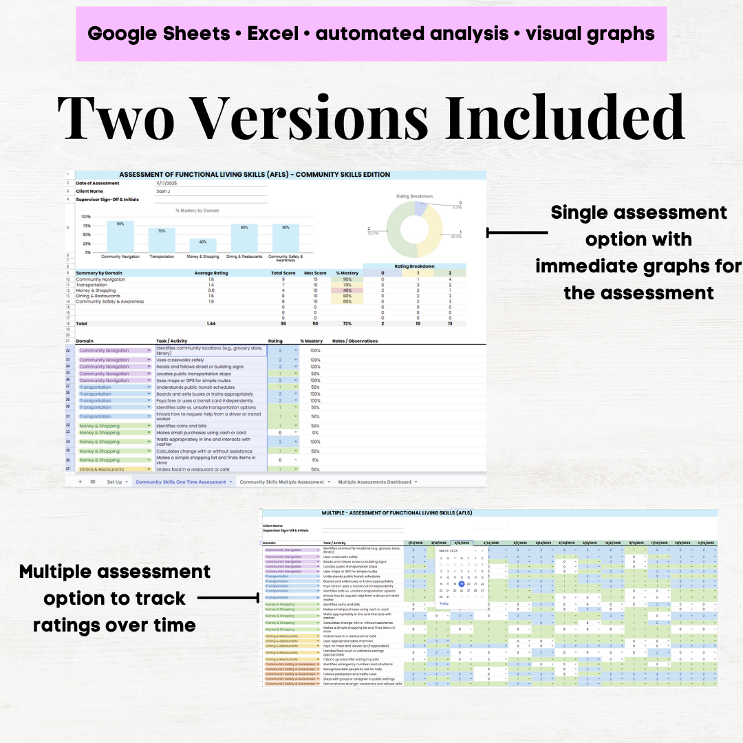 afls community participation skills assessment afls community skills afls community participation skills afls assessment