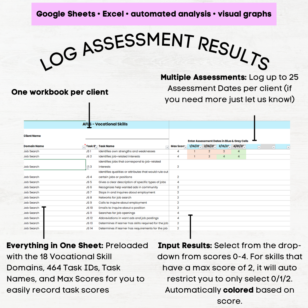 afls vocational skills assessment afls vocational skills vocational skills assessment for disabled students afls aba